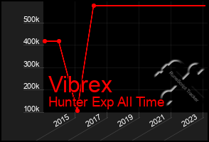 Total Graph of Vibrex