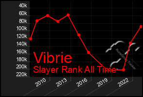 Total Graph of Vibrie