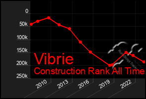 Total Graph of Vibrie