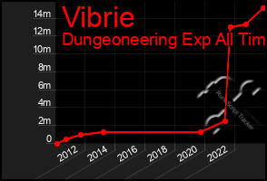 Total Graph of Vibrie
