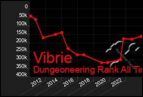 Total Graph of Vibrie