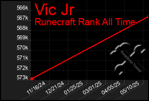 Total Graph of Vic Jr