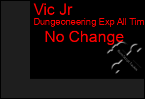 Total Graph of Vic Jr