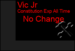 Total Graph of Vic Jr