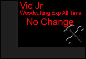 Total Graph of Vic Jr