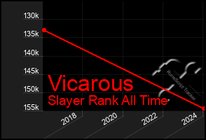 Total Graph of Vicarous