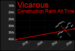 Total Graph of Vicarous