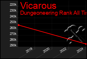 Total Graph of Vicarous