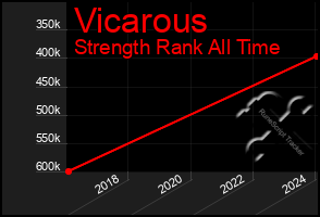 Total Graph of Vicarous