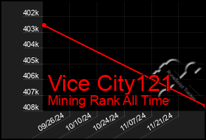 Total Graph of Vice City121