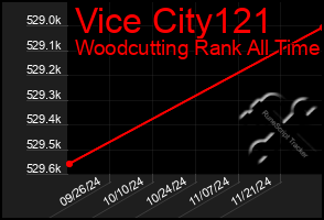 Total Graph of Vice City121