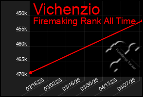 Total Graph of Vichenzio