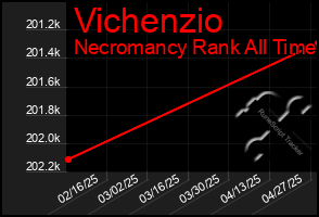 Total Graph of Vichenzio
