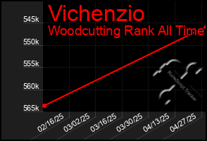 Total Graph of Vichenzio