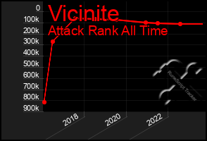 Total Graph of Vicinite