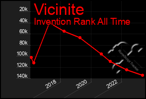 Total Graph of Vicinite