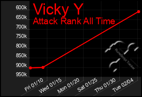 Total Graph of Vicky Y