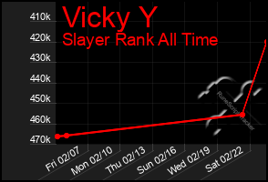 Total Graph of Vicky Y