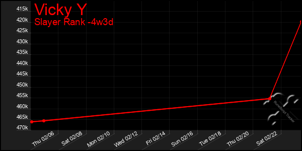 Last 31 Days Graph of Vicky Y