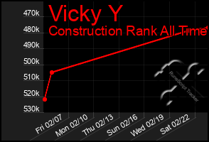 Total Graph of Vicky Y