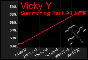 Total Graph of Vicky Y