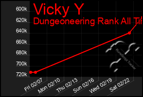 Total Graph of Vicky Y