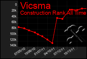 Total Graph of Vicsma