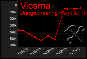 Total Graph of Vicsma