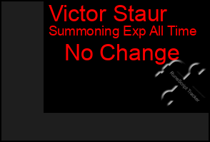 Total Graph of Victor Staur