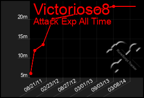 Total Graph of Victorioso8