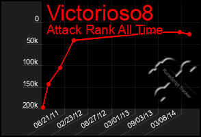 Total Graph of Victorioso8