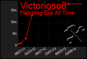 Total Graph of Victorioso8