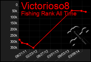 Total Graph of Victorioso8