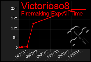 Total Graph of Victorioso8