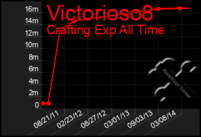 Total Graph of Victorioso8