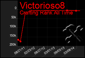 Total Graph of Victorioso8