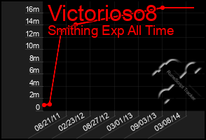 Total Graph of Victorioso8