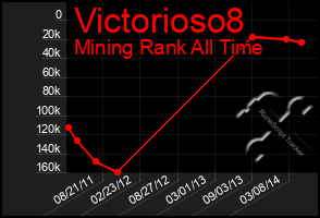 Total Graph of Victorioso8