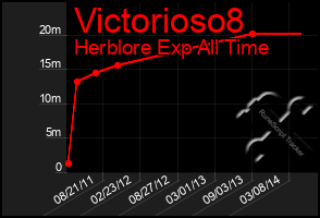 Total Graph of Victorioso8