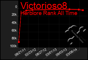 Total Graph of Victorioso8