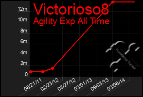 Total Graph of Victorioso8