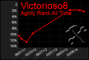 Total Graph of Victorioso8