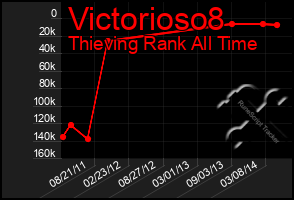 Total Graph of Victorioso8