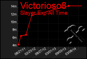 Total Graph of Victorioso8