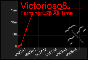 Total Graph of Victorioso8