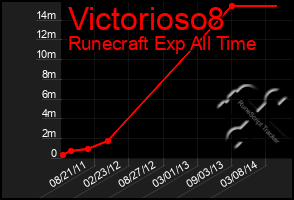 Total Graph of Victorioso8