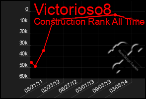 Total Graph of Victorioso8