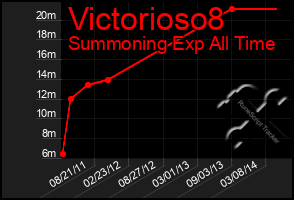 Total Graph of Victorioso8