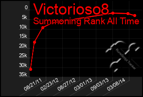 Total Graph of Victorioso8