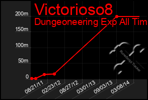 Total Graph of Victorioso8